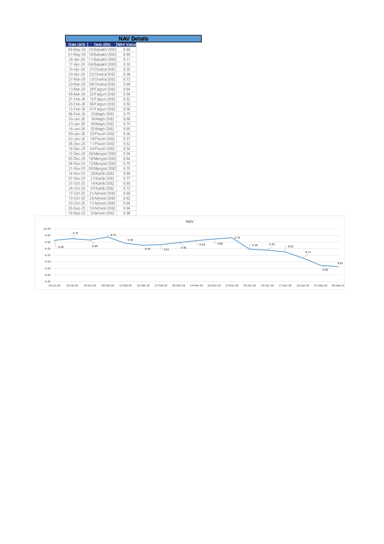 2025 - Sept 19 to 2026 - May 8