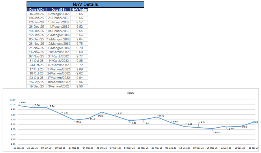 2025 - Sept 19 to 2026 - Jan 16