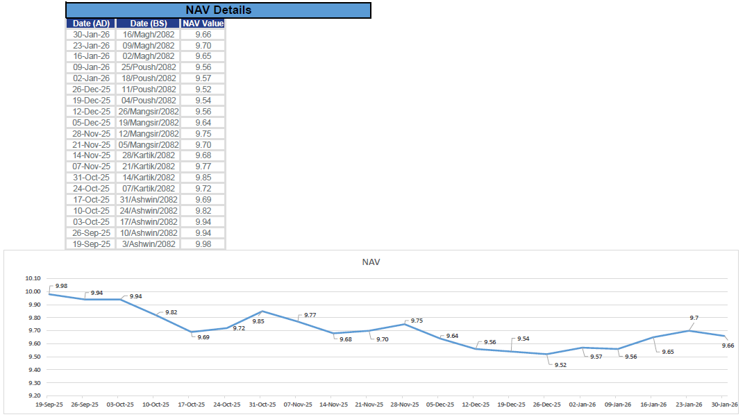 2025 - Sept 19 to 2026 - Jan 30