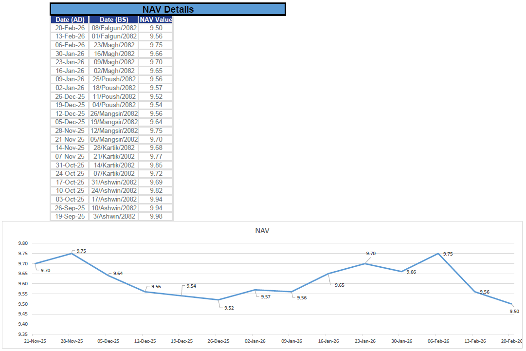 2025 - Sept 19 to 2026 - Feb 20