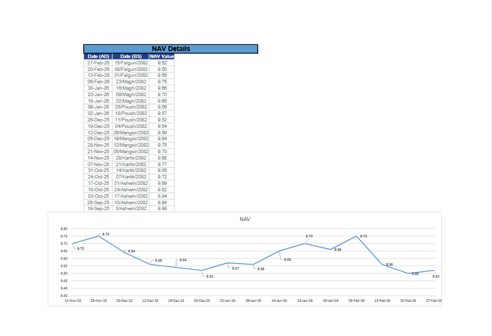 2025 - Sept 19 to 2026 - Feb 26
