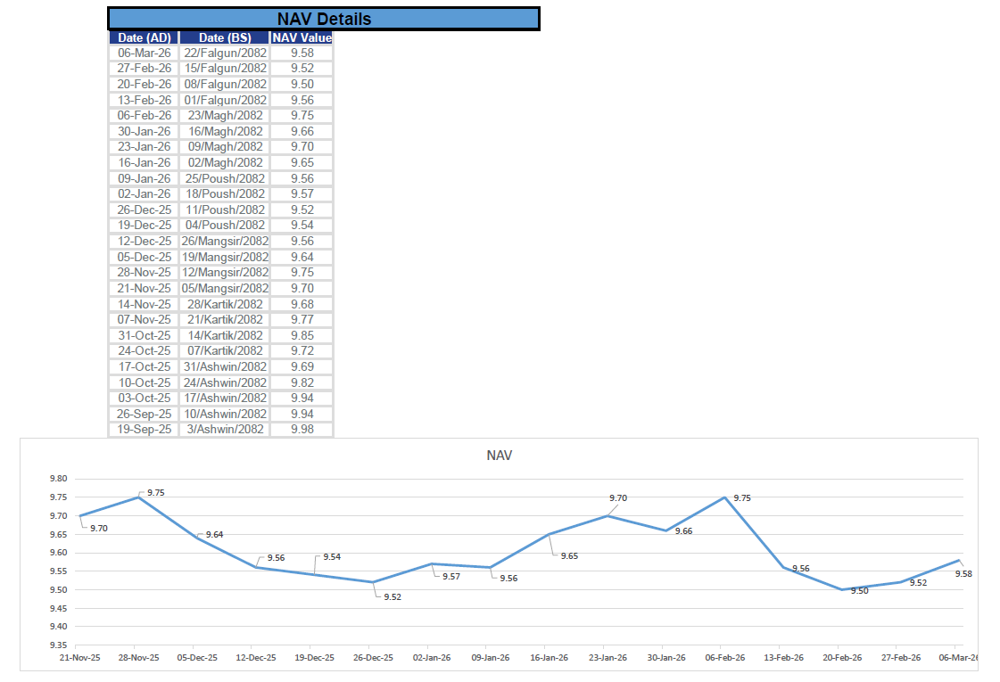 2025 - Sept 19 to 2026 - Mar 26