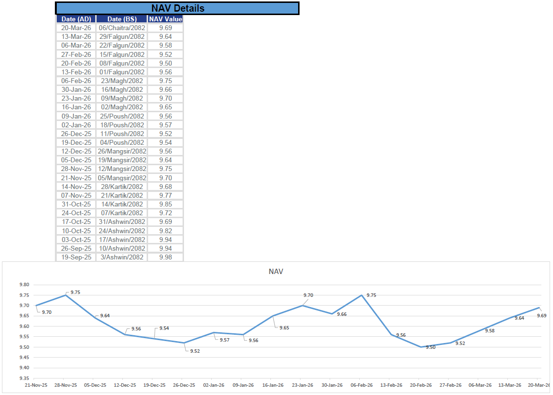 2025 - Sept 19 to 2026 - Mar 20