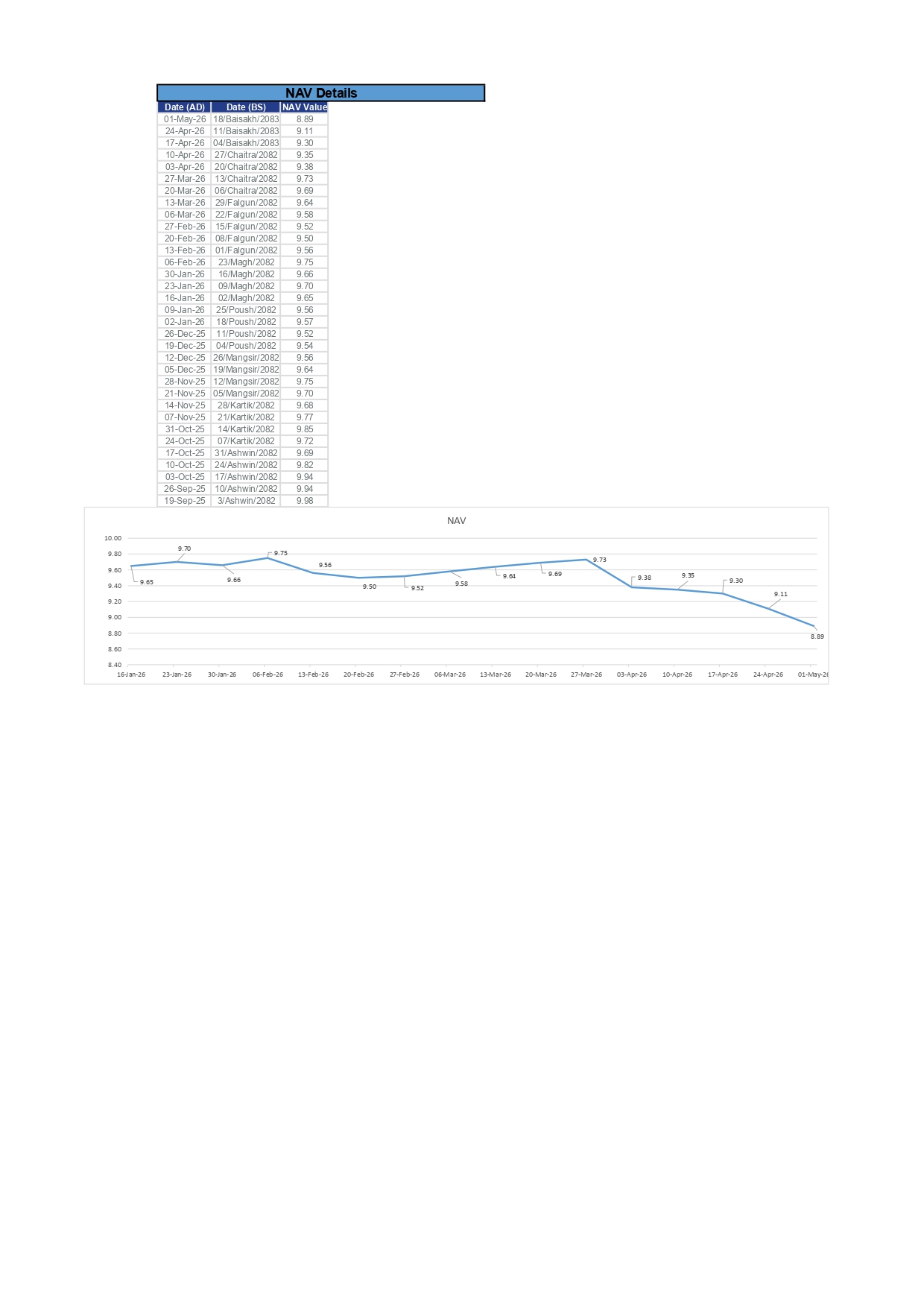 2025 - Sept 19 to 2026 - May 1
