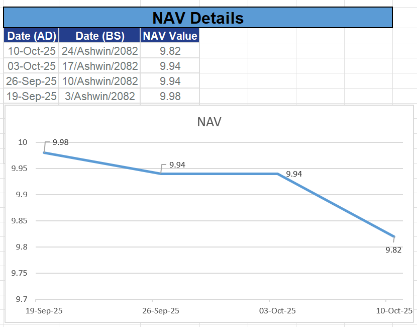 2025 - Sep 19 to Oct 25