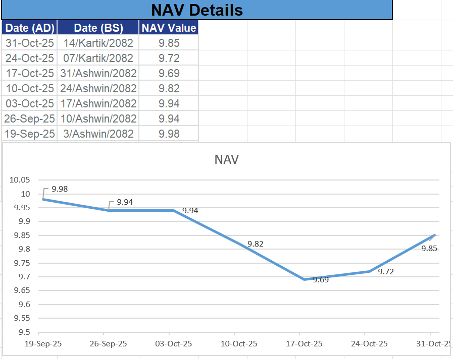 2025 - Sep 19 to Oct 31 