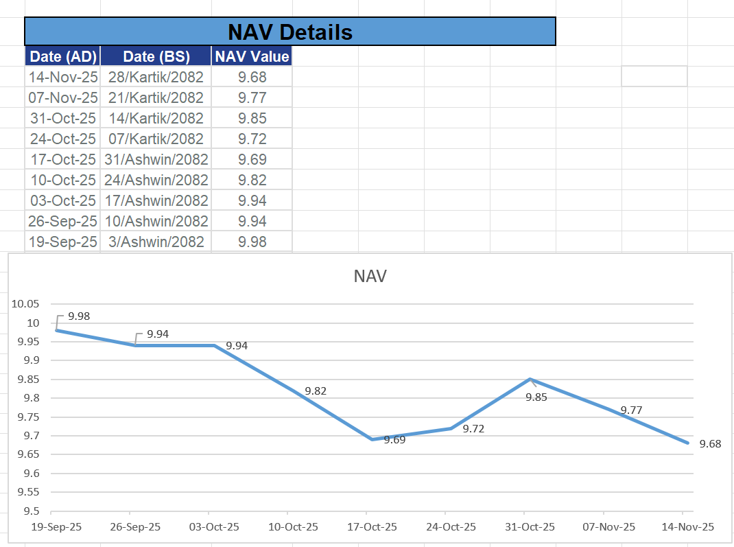2025 - Sep 19 to Nov 14