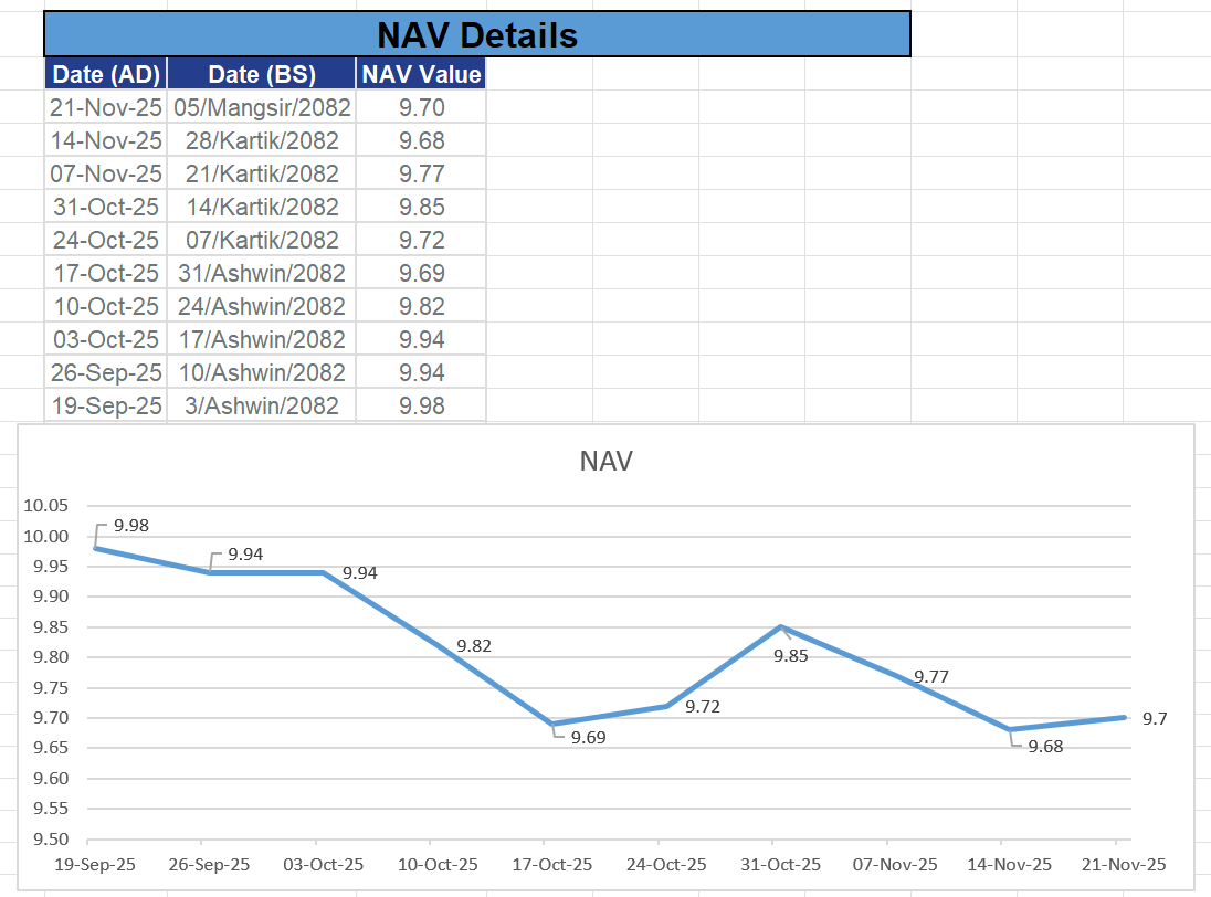 2025 - Sep 19 to Nov 21