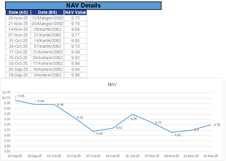 2025 - Sep 19 to Nov 28