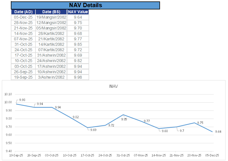  2025 - Sep 19 to Dec 05
