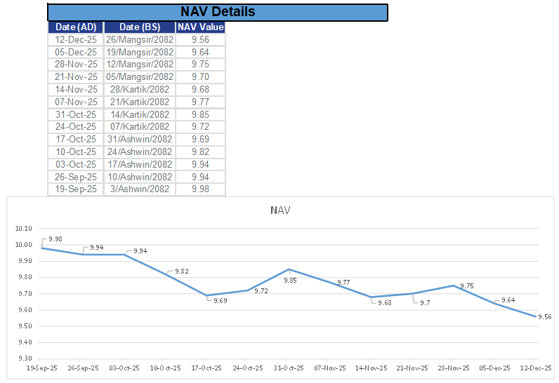 2025 - Sep 19 to Dec 12