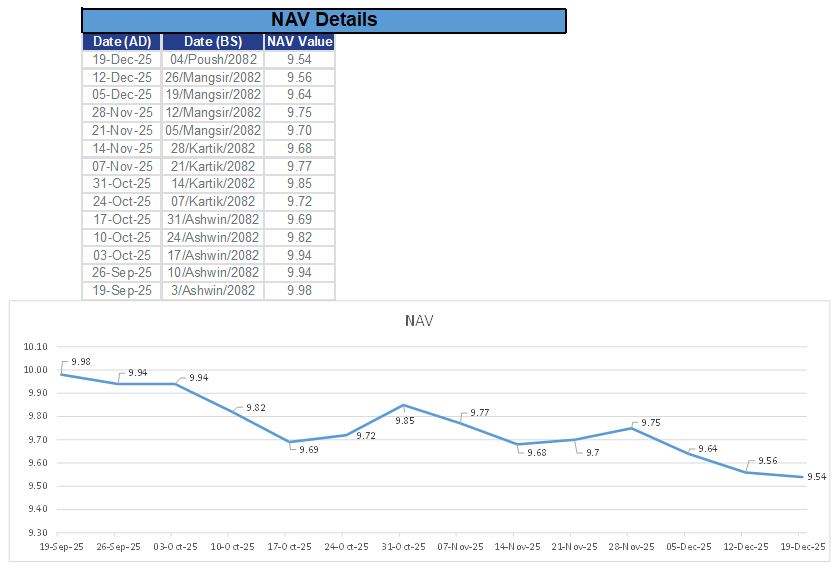 2025 - Sep 19 to Dec 19