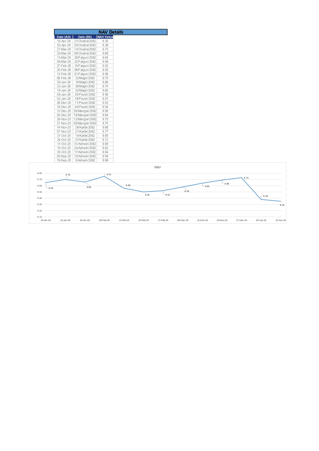 2025 - Sept 19 to 2026 - Apr 10